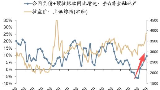 有没有可能，真正的牛市才刚刚开始？