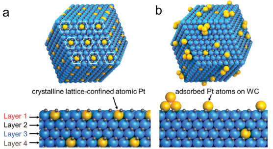 空间、表面与晶格限域：催化效应的多维对比与协同应用