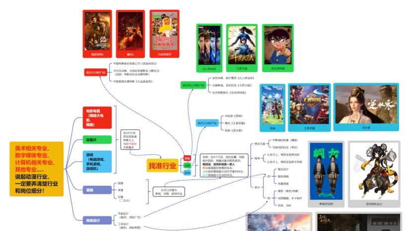 别再笼统说“动漫”行业，傻傻分不清游戏、影视、动画