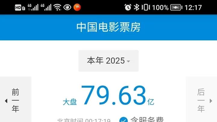 2025中国电影票房突破80亿元十大影片《哪吒之魔童闹海》26亿领衔