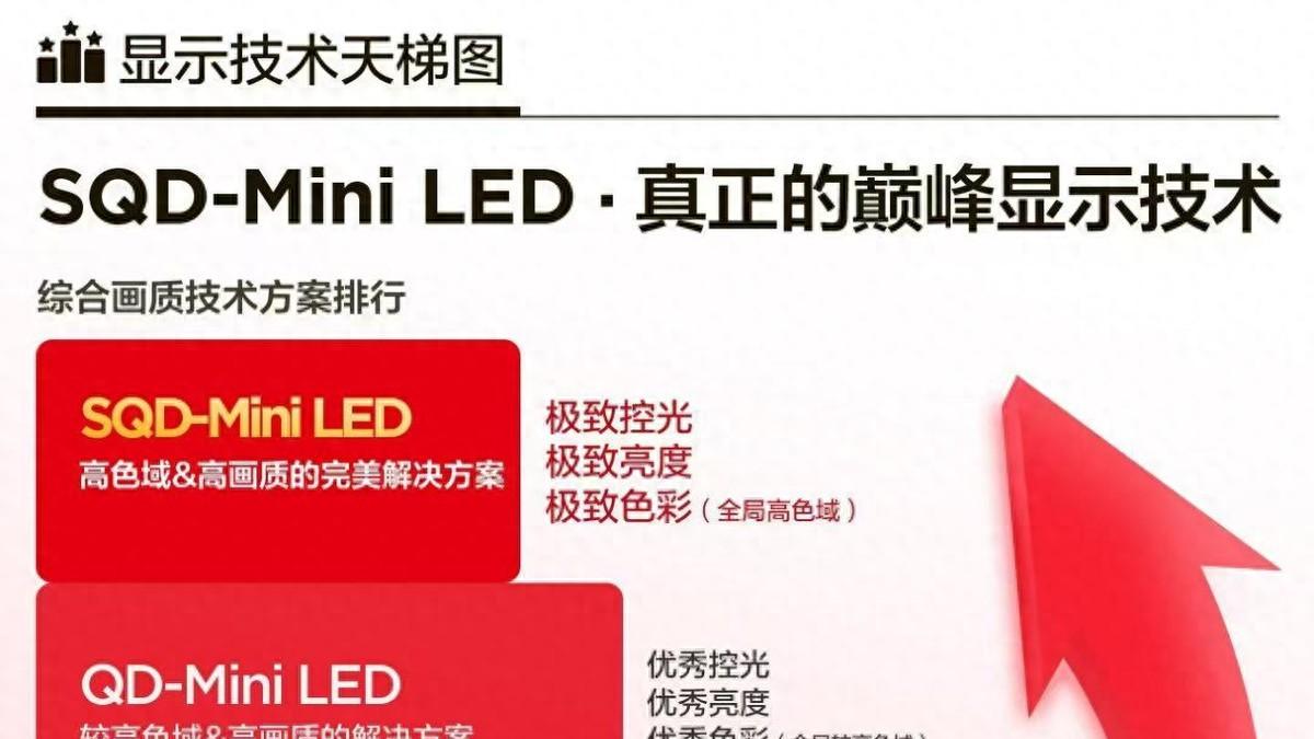 TCL SQD-Mini LED全局高色域树立行业新标杆，突破画质极限