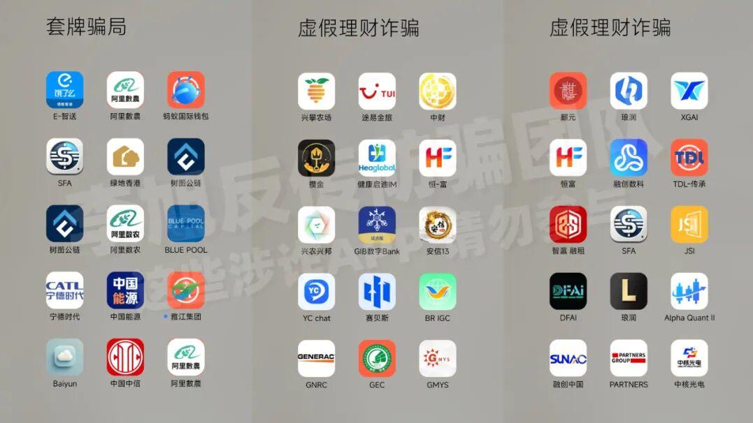 注意，这几十个网项目都是骗局，一文解析“你是如何被操控的？”