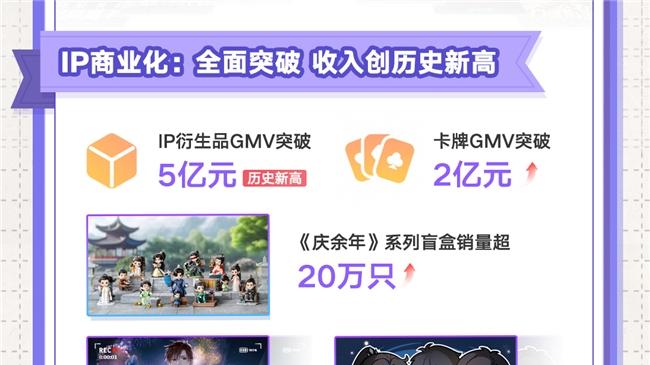 《庆余年2》《大奉打更人》等“五连爆”，阅文IP版权业务2024年大增34.2%