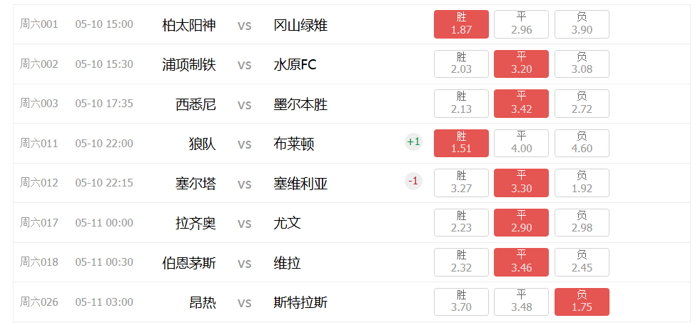 周六足球意甲联赛 【意甲争四核爆战】拉齐奥VS尤文图斯：蓝鹰猎杀VS斑马军团！奥林匹克球场的终局之战