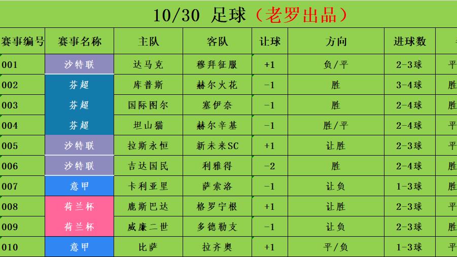 10/30足球竞彩推荐 赛事分析预测 荷兰杯 鹿斯巴达vs格罗宁根