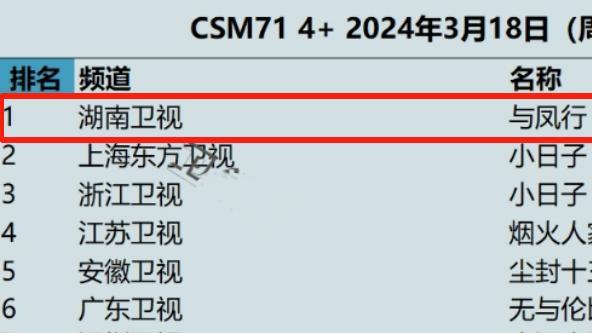 《与凤行》首播收视率破2.2，打了多少资方的脸，赵丽颖又赌对了