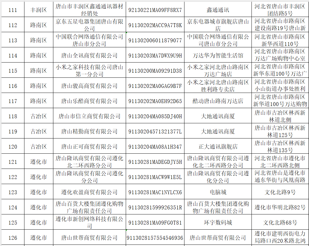 2025唐山数码产品国补首批参与门店名单