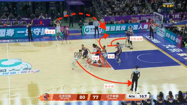 战术板｜多图复盘辽宁绝平三分战术犯了什么错？杨鸣直言跑位混乱