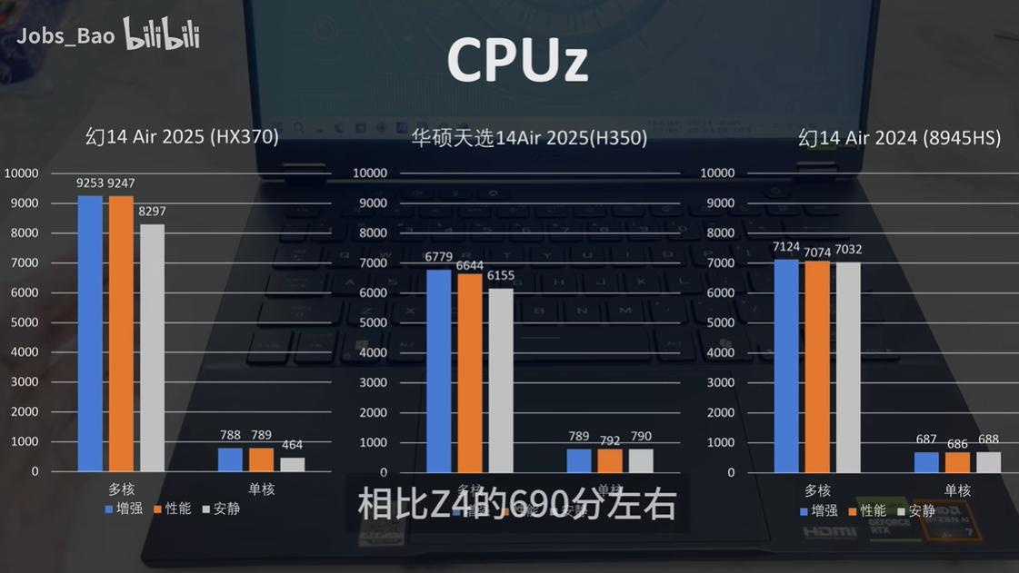 续航增幅明显，轻薄+性能都不妥协！华硕天选Air 2025实测来了