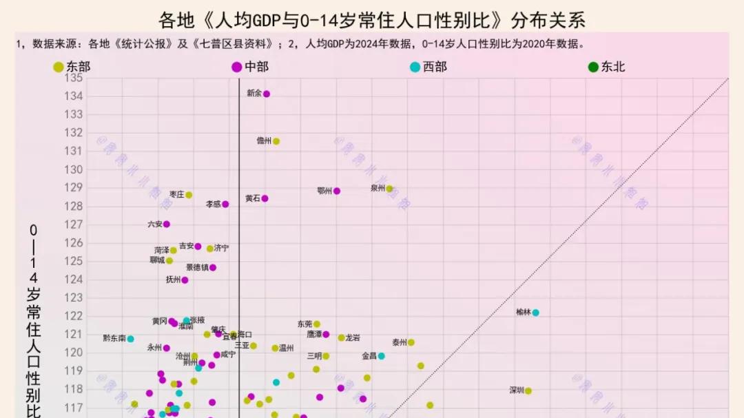 越穷的地方，人们更倾向于生男孩。事实果真如此吗？