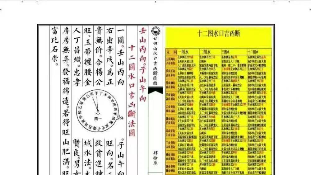 220 页无缺全本！<二十四山吉峰大汇>：万年定局 + 水口断法 + 吉峰汇总，堪舆实战必备