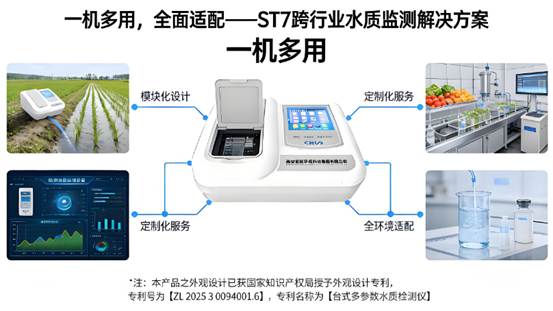 合规不踩雷：ST7 跨行业水质监测，满足多行业国标要求