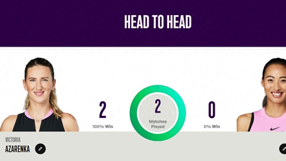 WTA1000印第安维尔斯站：郑钦文次轮战阿扎伦卡，此前2次交手告负