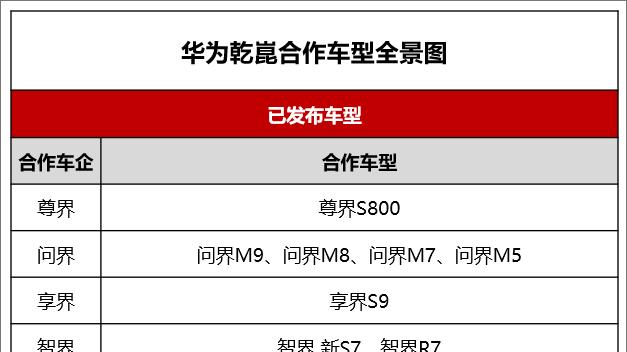 华为乾崑智能技术大会定档4月22日，11位车企高管将集体亮相
