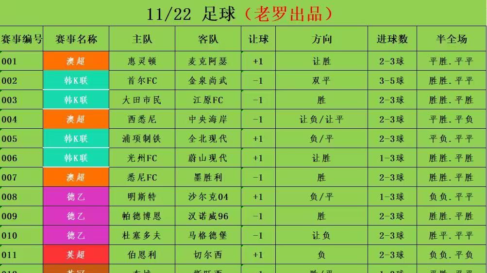 11/22足球竞彩推荐 赛事分析预测 英超 纽卡斯尔vs曼城