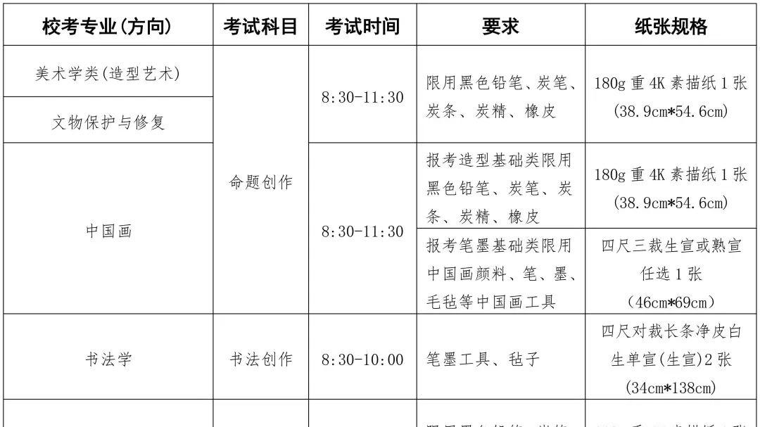 中央美术学院2025年本科校考专业招生简章