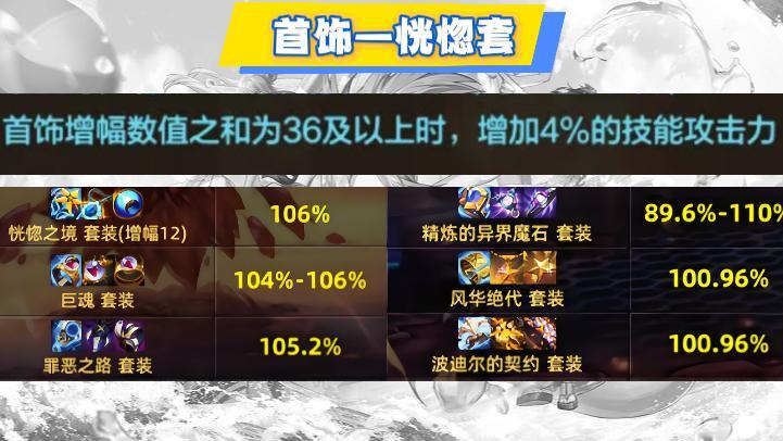 DNF手游：最应该加强的4套70级史诗！其中1套排第一都不够强