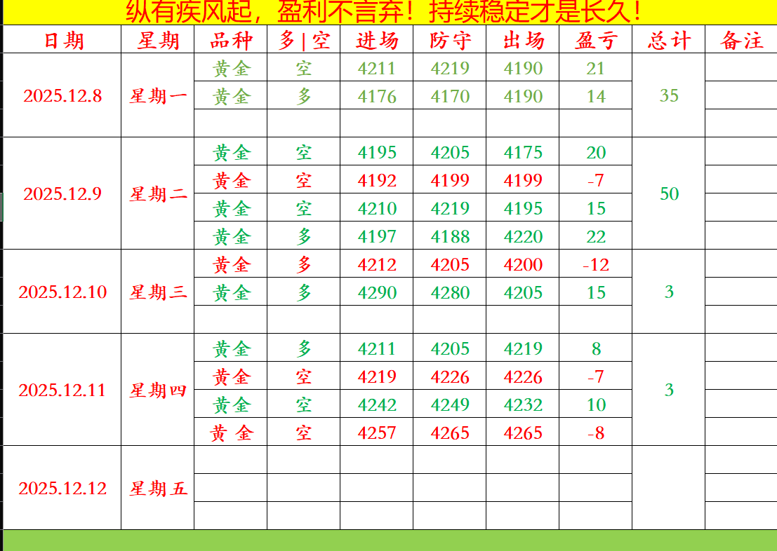 任天成：12.12黄金大阳拉伸价格继续上涨回撤做多