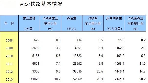 19省铁路客运超1亿人次，粤苏浙川鲁豫6省拿走全国近4成客流