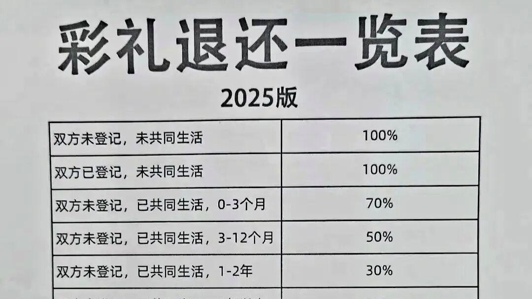 彩礼市场多可怕，四川某地的一纸通知，揭开了1角