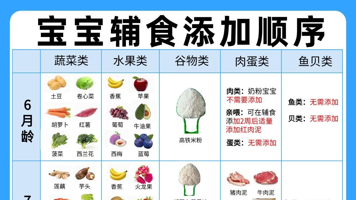 辅食添加全攻略，新手爸妈收藏！