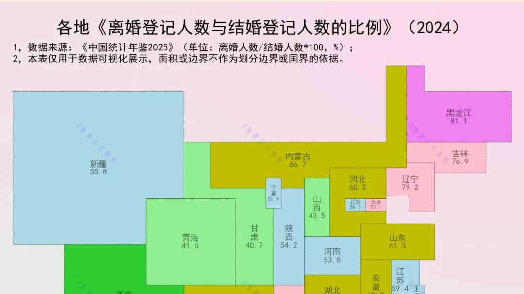 2024年，东北离婚结婚比达到80%