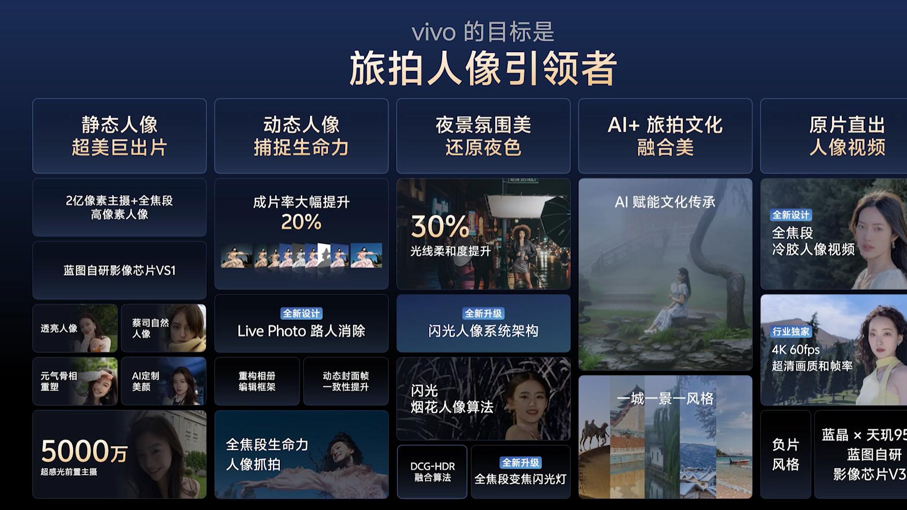 影像体验全面革新：vivo X300系列以全链路思维重塑移动创作