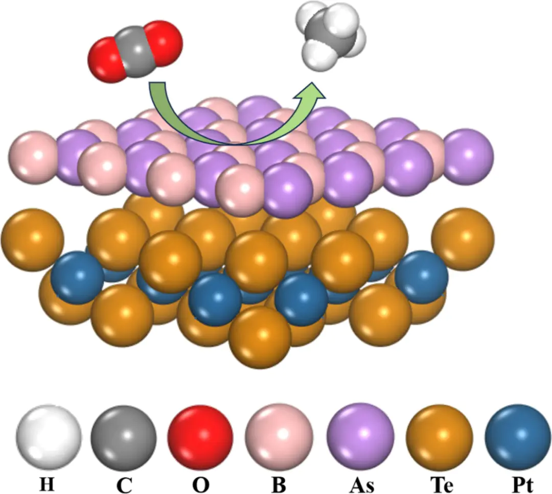 什么是CO₂RR？电催化 CO₂还原的反应机理与研究意义