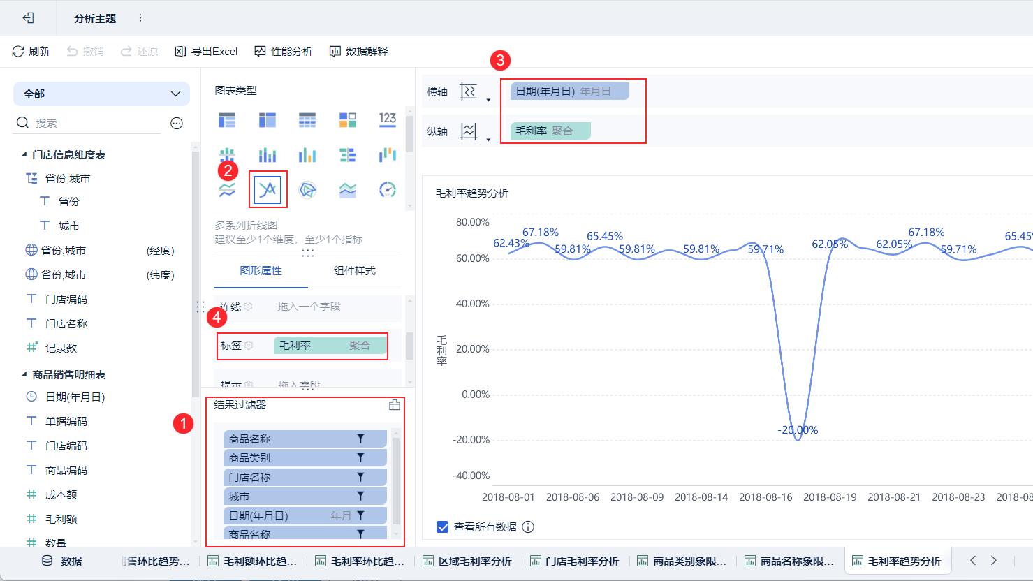 供应链管理的6个指标