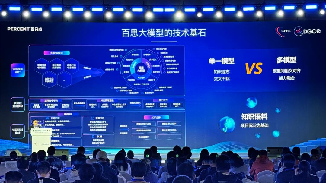 业内首个数据治理大模型问世！百分点科技定义AI原生治理新标准