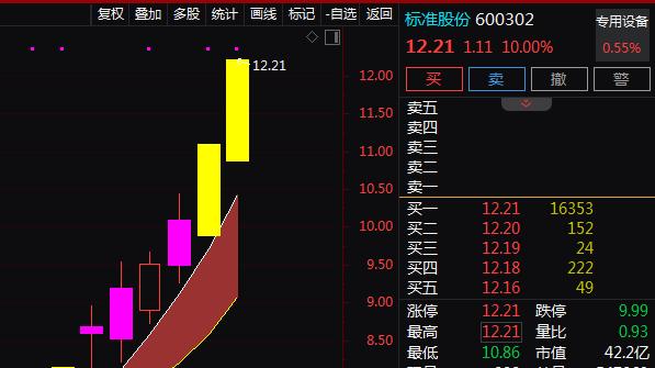 机器人+缝制设备+控制权变更+国企改革，2天2板！2天上涨21.01%！还有机会吗？