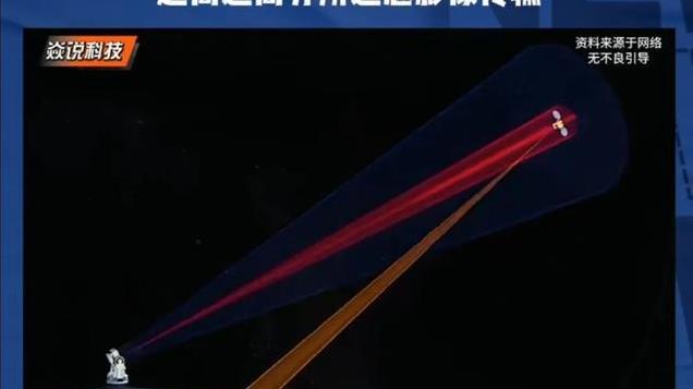 中国又一道硬菜上桌，美国消化不良！马斯克懵了，急得直搓手！