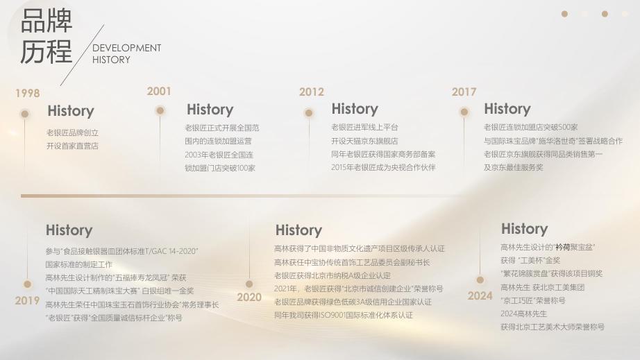 老银匠品牌历程