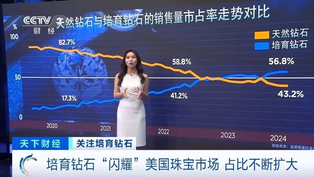 美国钻石商破产清算，河南钻石订单却飙涨10倍，外媒: 都怪中国