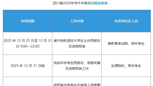 2026四川专升本政策有哪些关键变更？