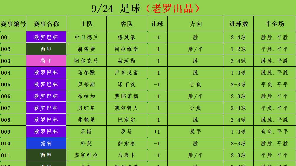 9/24足球竞彩推荐 赛事分析预测 意杯 科莫vs萨索洛