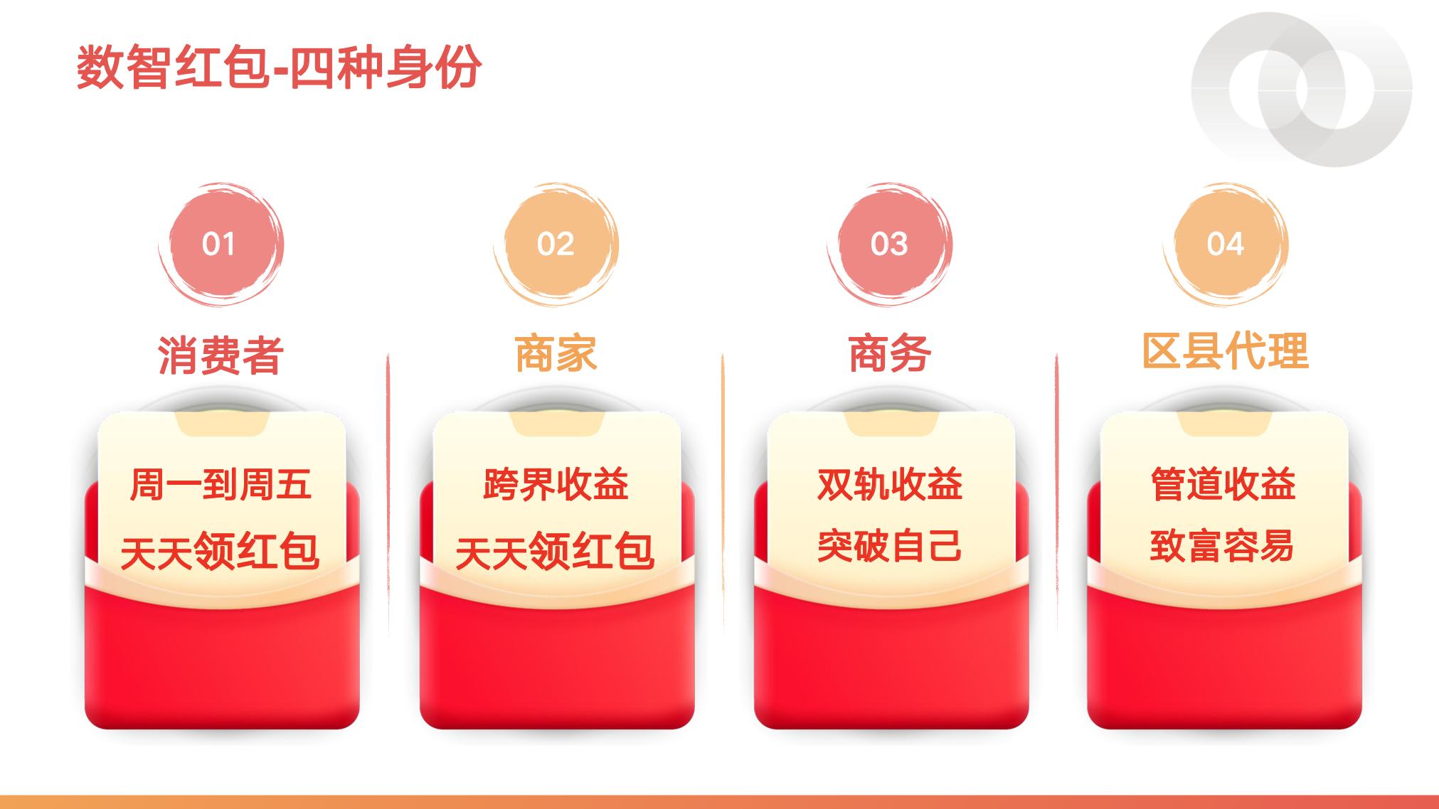 伯位数智模式到底是 
“稳赚商机” 还是 “新骗局”？