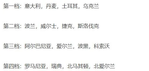 流水的欧洲新赛制附加赛，铁打的波兰乌克兰威尔士