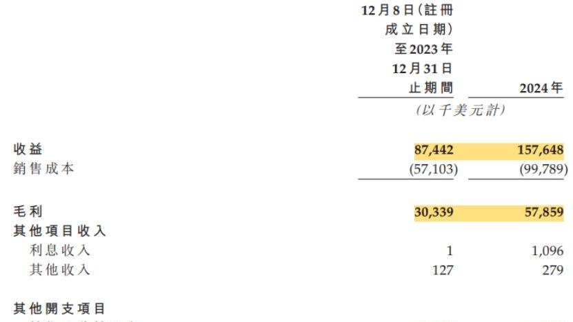 港股打新速递：中国最大的椰子水饮料品牌if开始招股！年入超11亿
