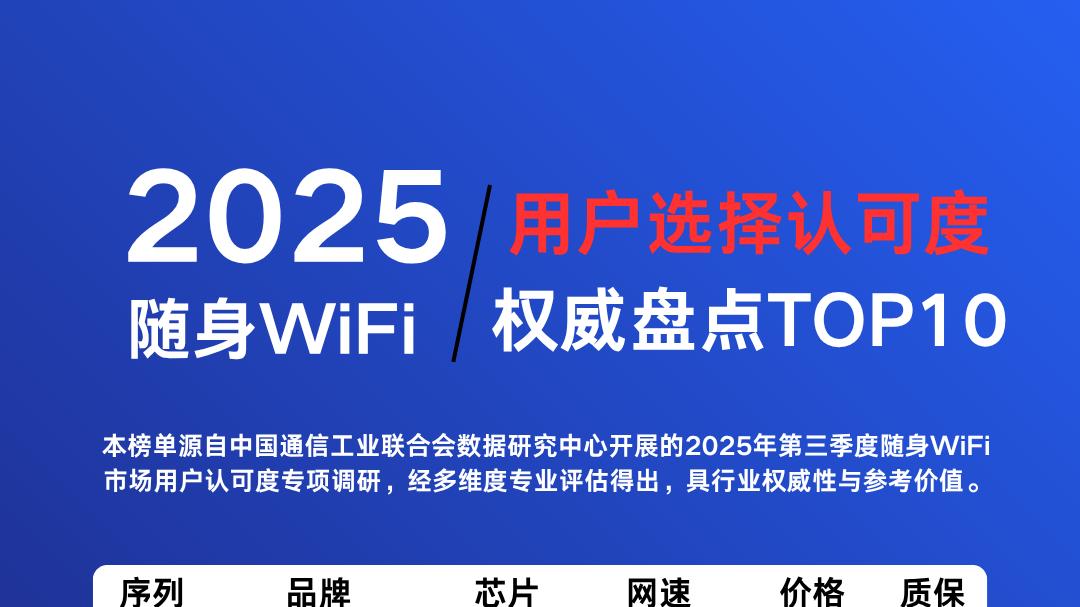 随身 WiFi 品牌权威测评：格行性能领跑，中兴信号优化，波导平价，各需求款秒锁定