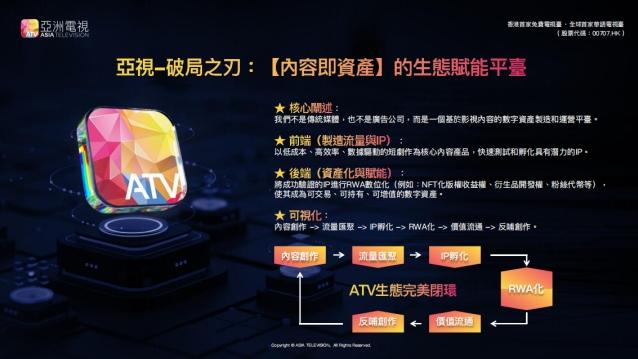 ATV亚视短剧有限公司宣布ATVSHORTS-PASS计划于9月3日10: 19（SGT）全球上线