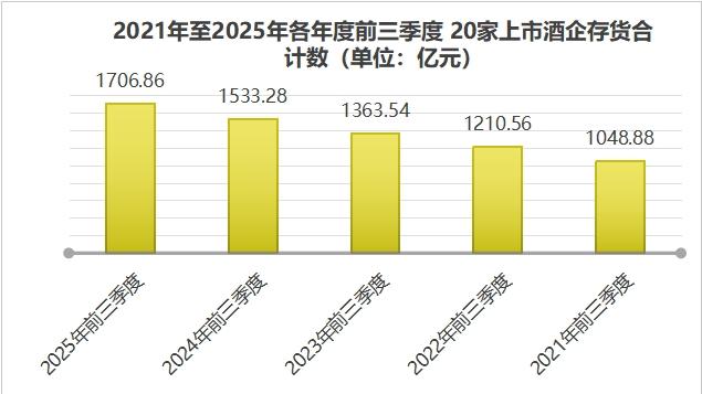 谁能硬扛，谁在掉队？一文读懂白酒行业新趋势