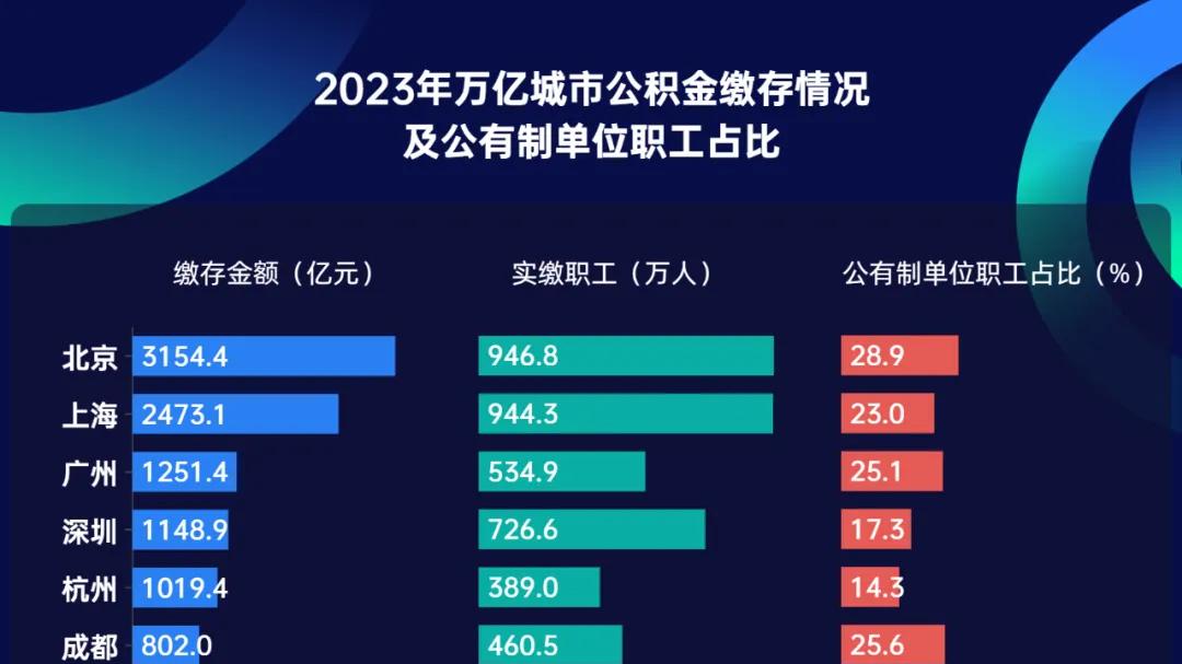 胜券在握！宁波，要超南京了