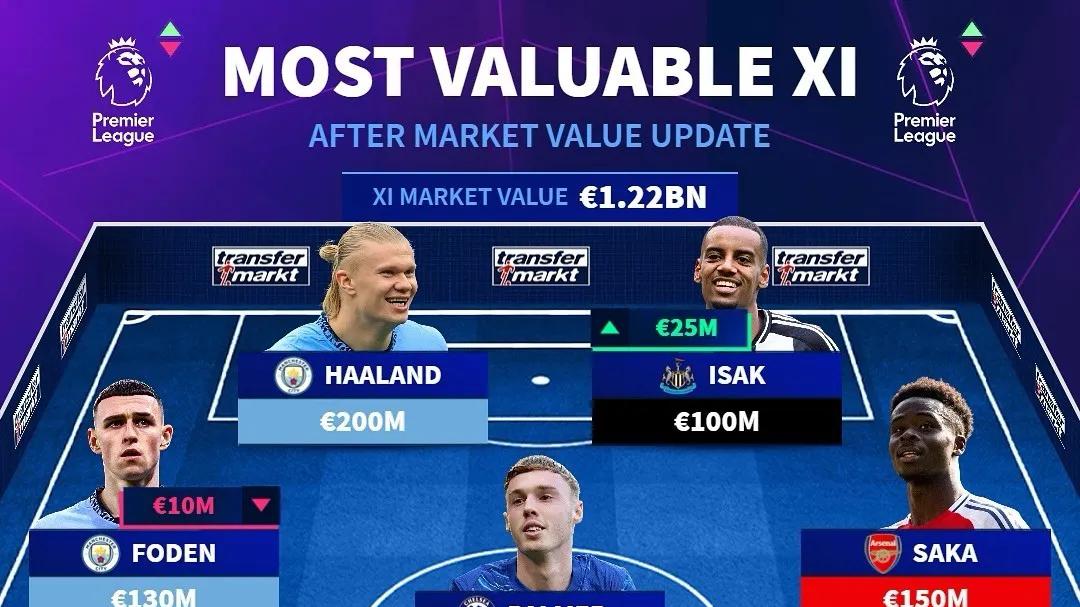 当今足坛球员身价为何如此狂飙？