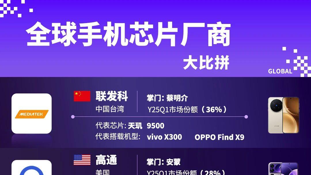 全球手机芯片厂商大比拼！