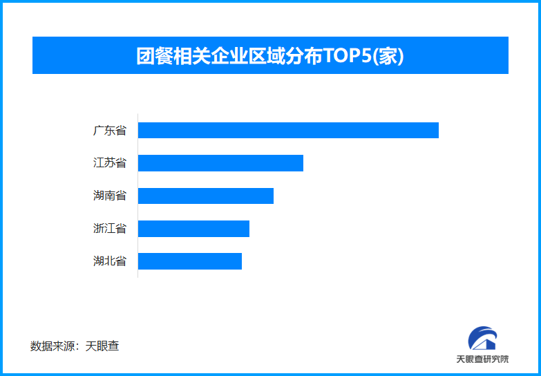 32项食品安全国标发布，现存团餐相关企业超6.6万家