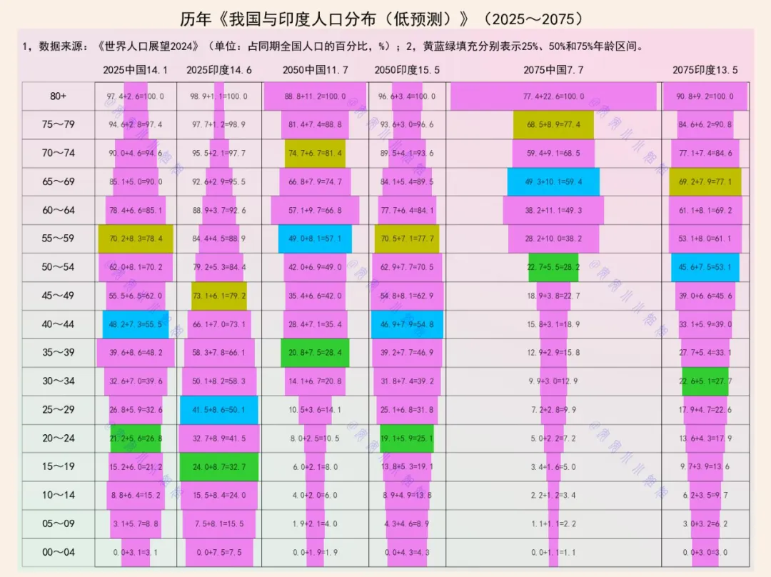 龙与象之争：20年内龙胜出，20年后象胜出