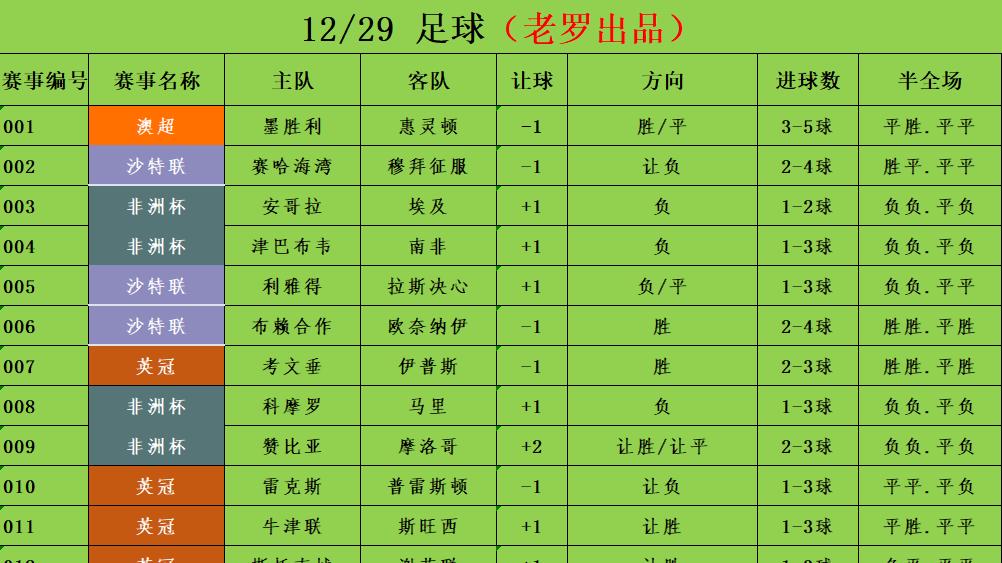 12/29足球竞彩推荐 赛事分析预测 意甲 罗马vs热那亚