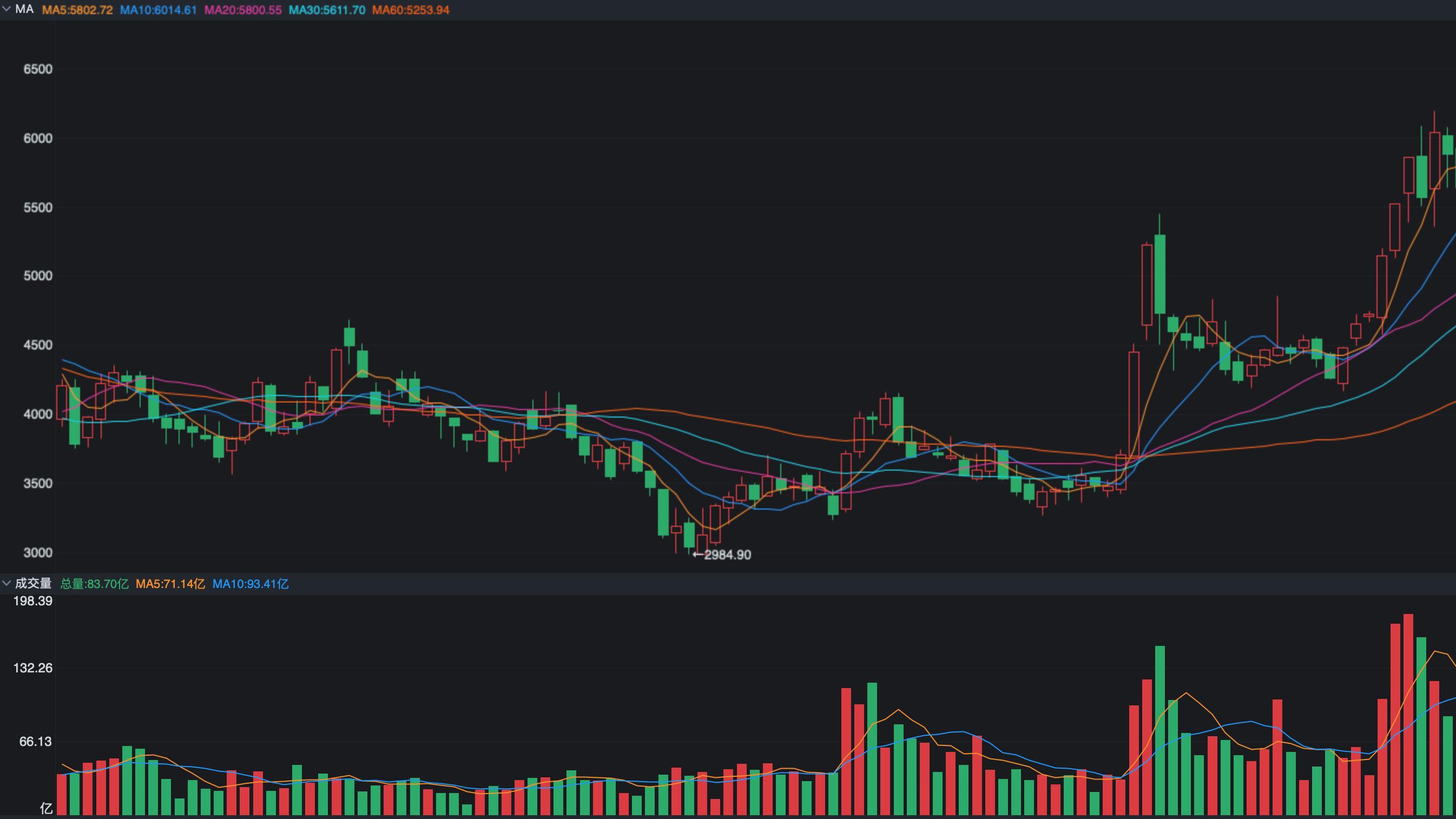 重挫20%！恒生科技指数这波下跌幅度为何如此之大？
