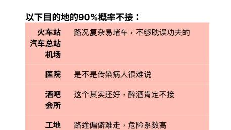 跑顺风车久了，谁还没张 “黑名单”，这几类订单，是你的雷点吗？